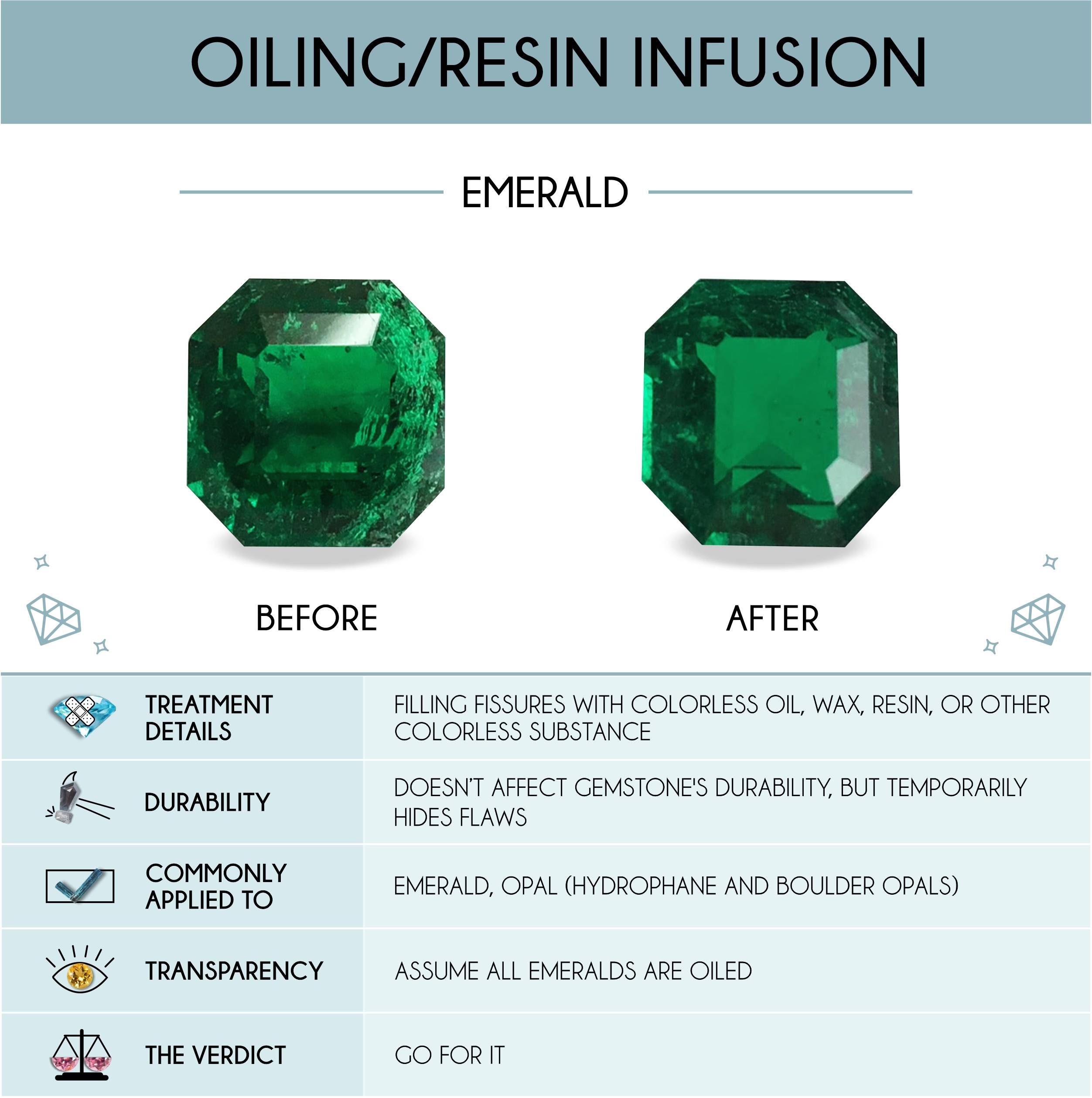 10 Most Common Gemstone Treatments Gardens of the Sun Ethical Jewelry